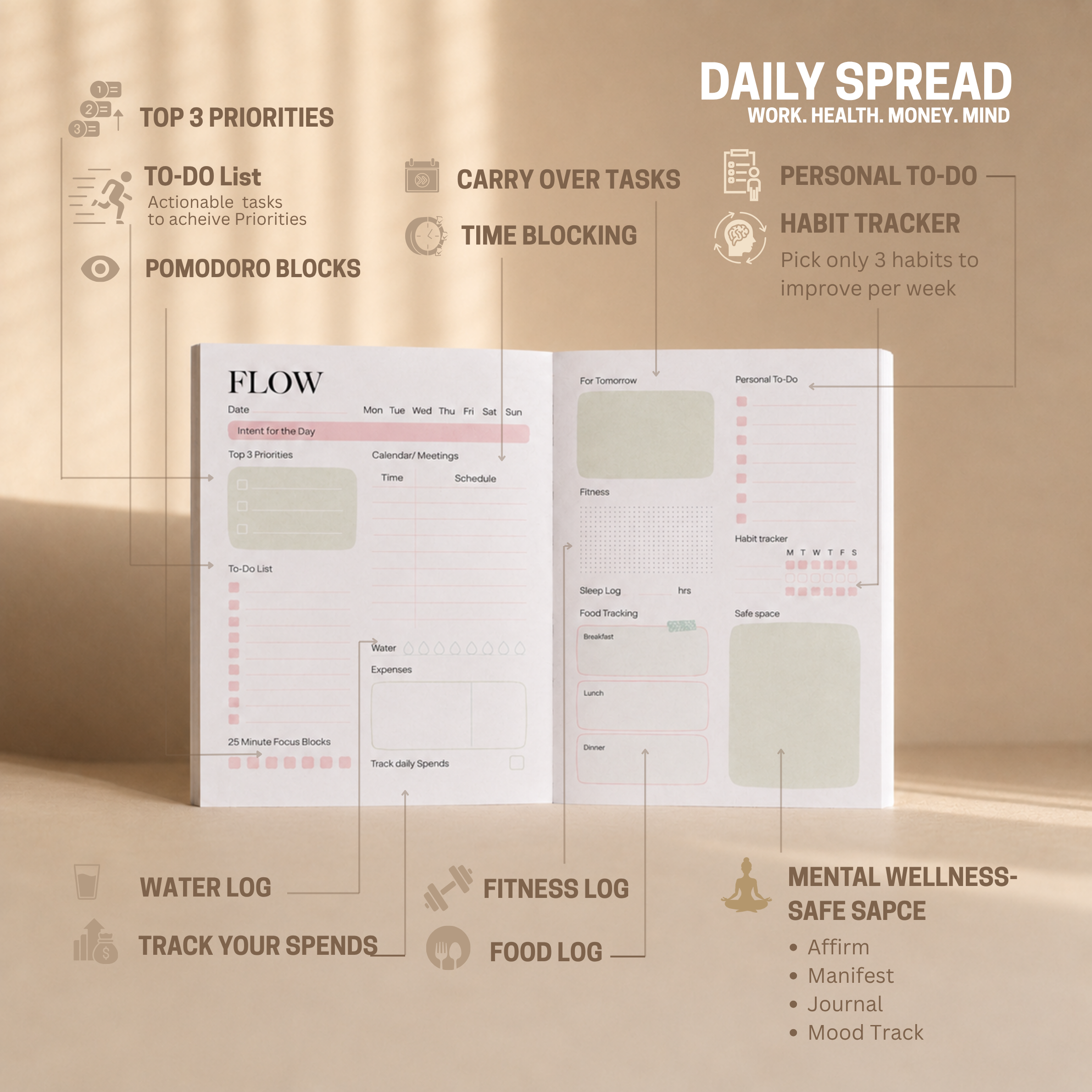 FLOW-360 degree Wellness- Undated Daily/ weekly Planner Journal